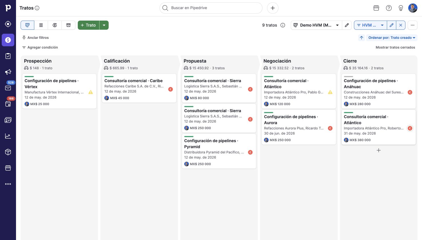 Lectura del embudo por etapa. Pipedrive en una cuenta de demostración.